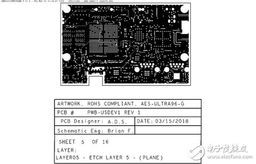 Xilinx Zynq UltraScale+ MPSoC PCB电路板设计详解